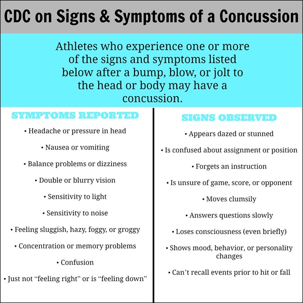 Image result for signs of concussion