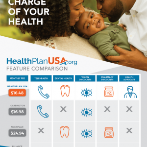 health plan usa health care discount program